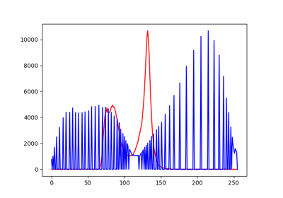 Re-reimplement histogram stretching, matching, and equalization and hist/pdf/cdf