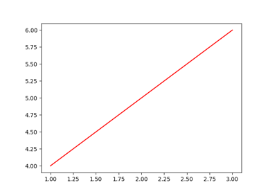 Make a plot, save, and show it (with and without blocking)